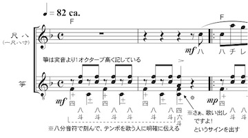 ジングルベルの譜面サンプル